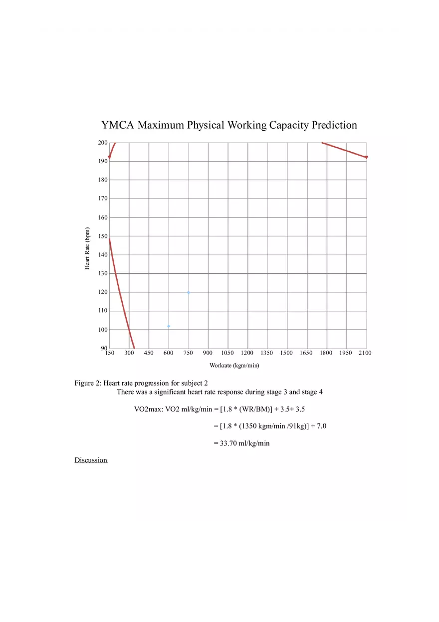 Lab 4 YMCA Bicycle Ergometer Functional Assessment - Page 6