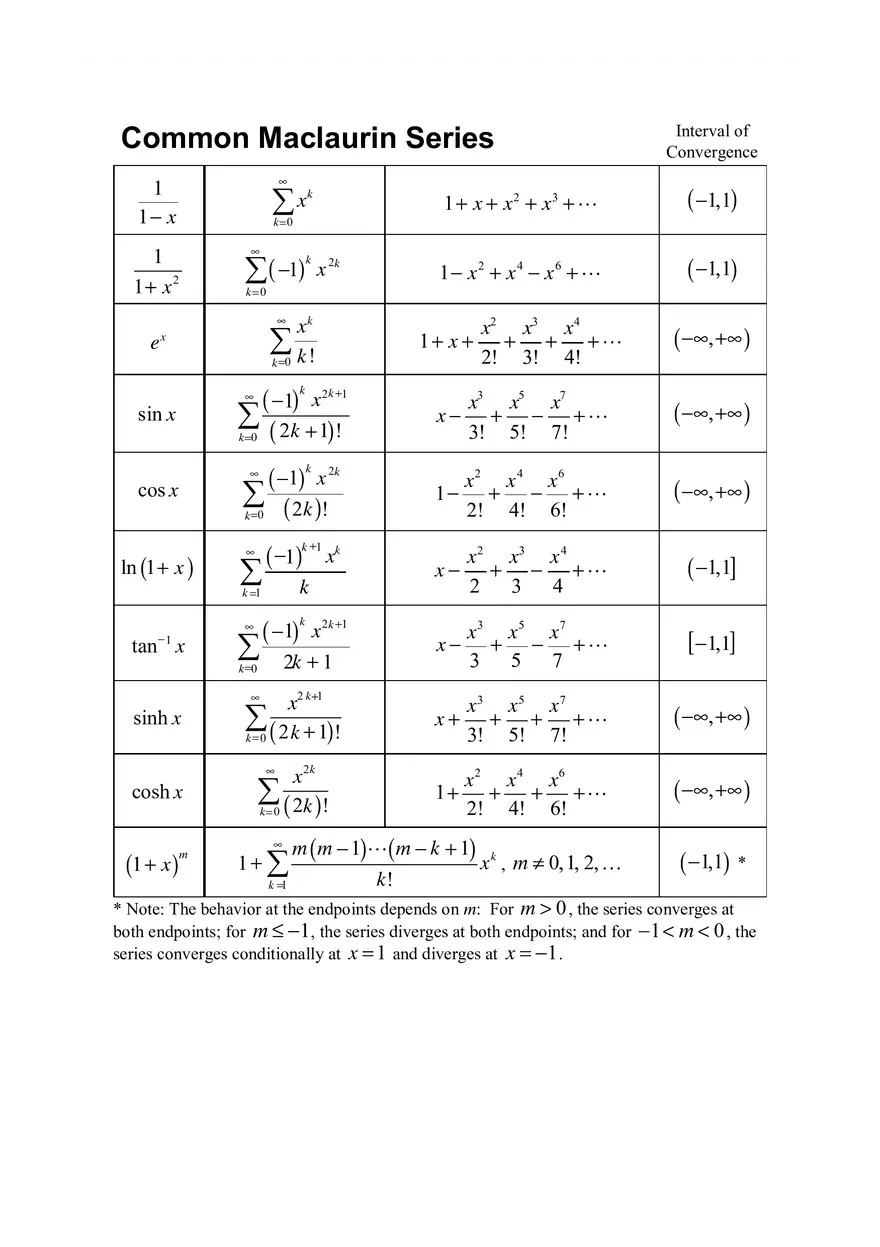 Common Maclaurin Series - Lecture Notes - Page 1