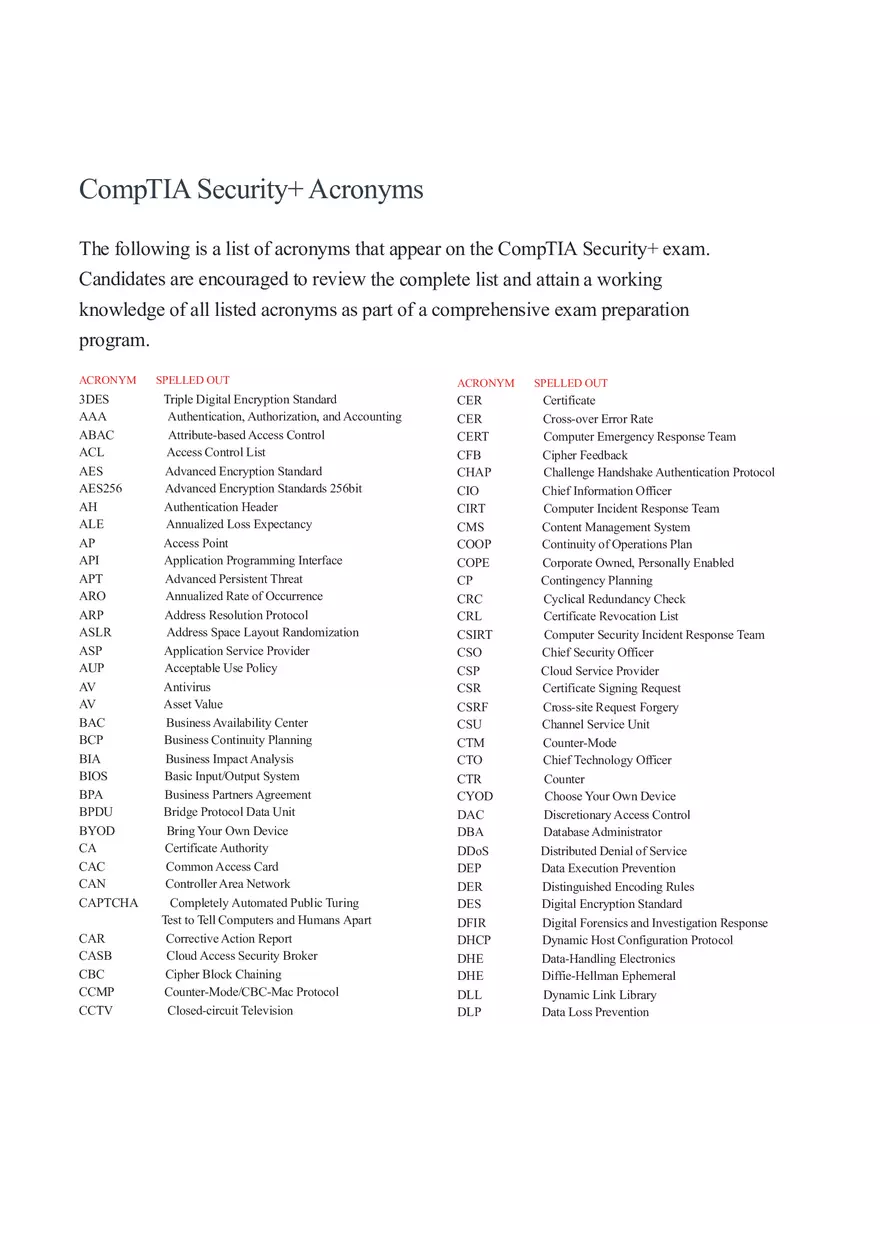 Computer Security Exam Objectives - Page 5