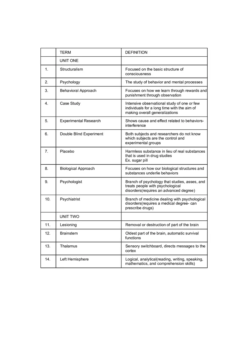 Psychology Key Terms and People - Page 1