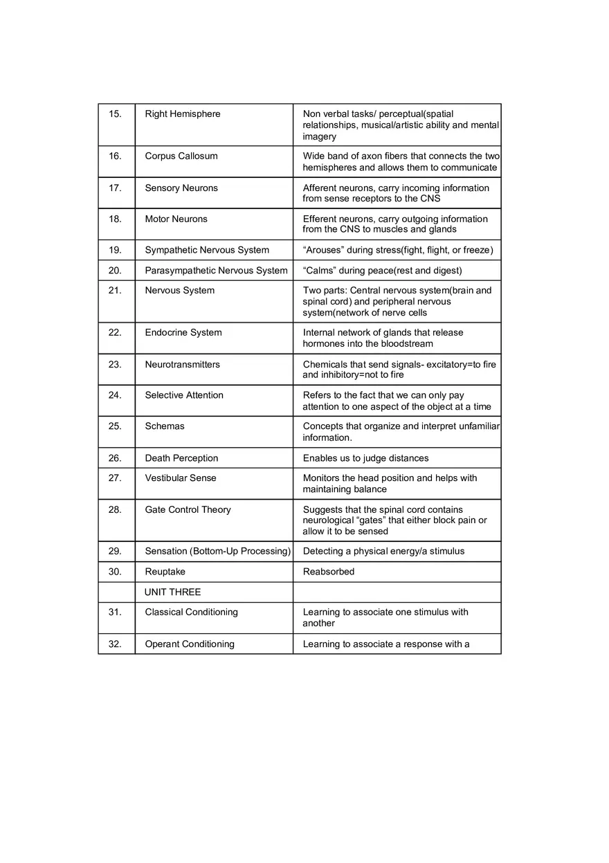 Psychology Key Terms and People - Page 2
