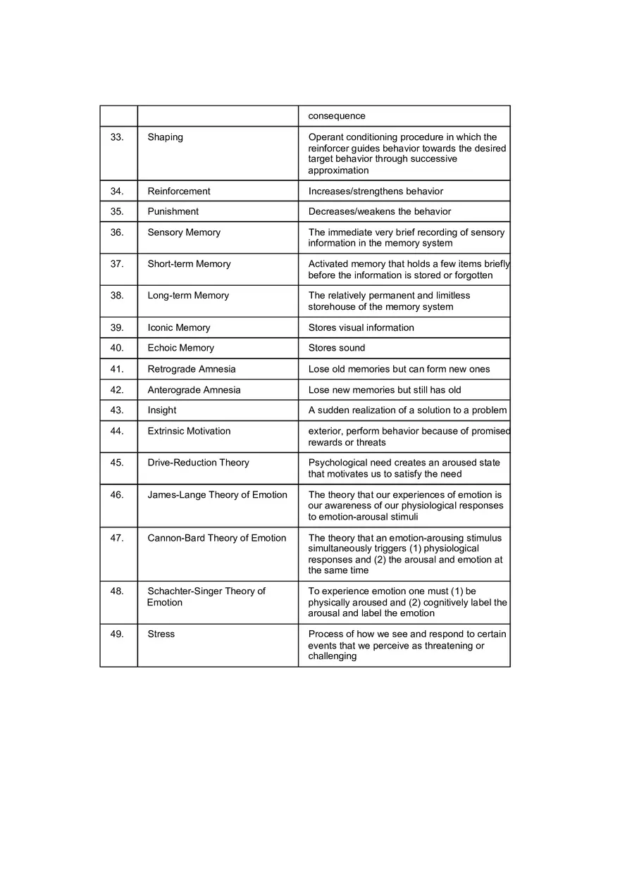 Psychology Key Terms and People - Page 3