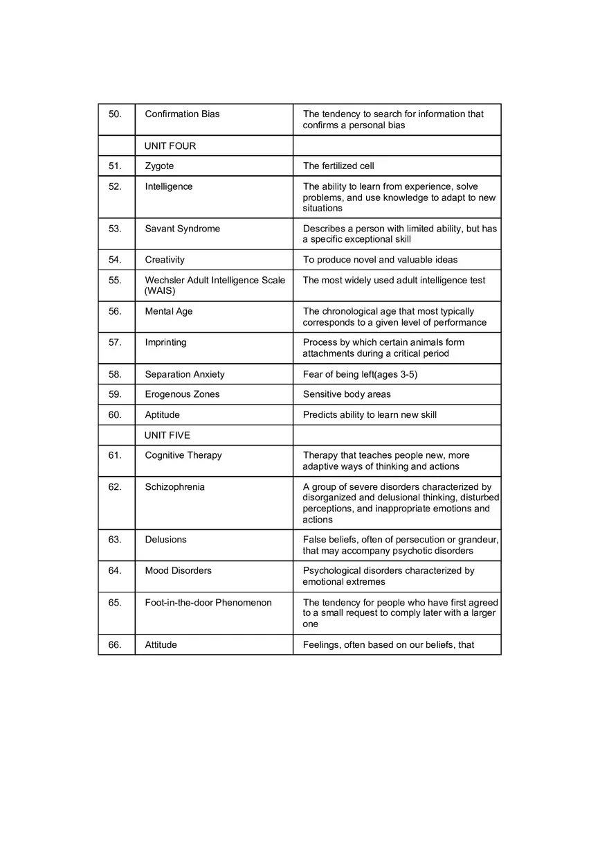Psychology Key Terms and People - Page 4