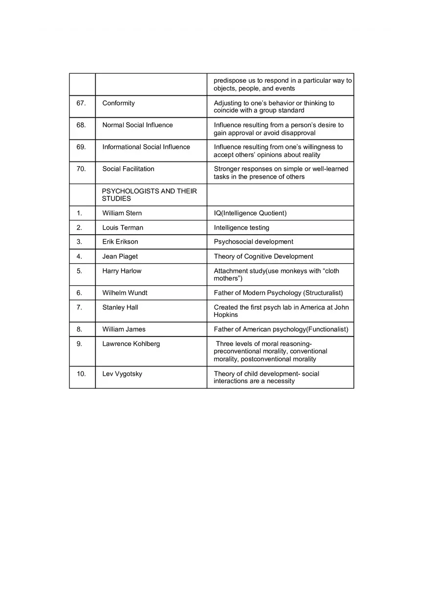 Psychology Key Terms and People - Page 5