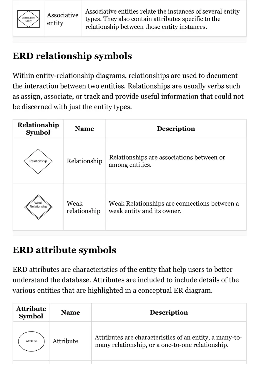 Entity-Relationship Diagram Symbols and Notation - Page 2