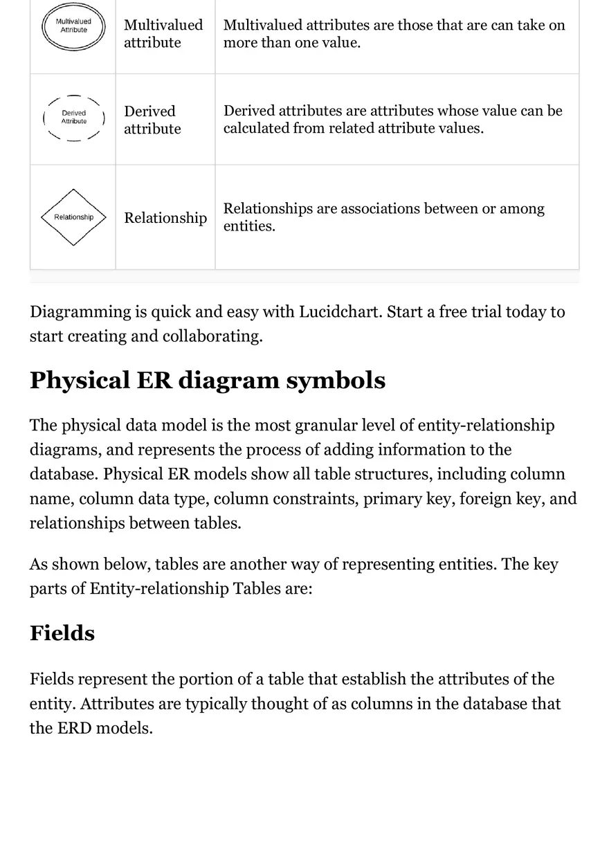 Entity-Relationship Diagram Symbols and Notation - Page 3