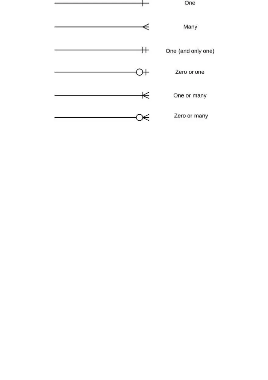 Entity-Relationship Diagram Symbols and Notation - Page 6