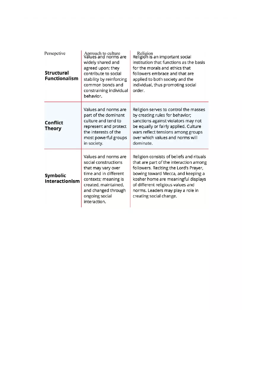 Summary The Real World An Introduction to Sociology - Page 5