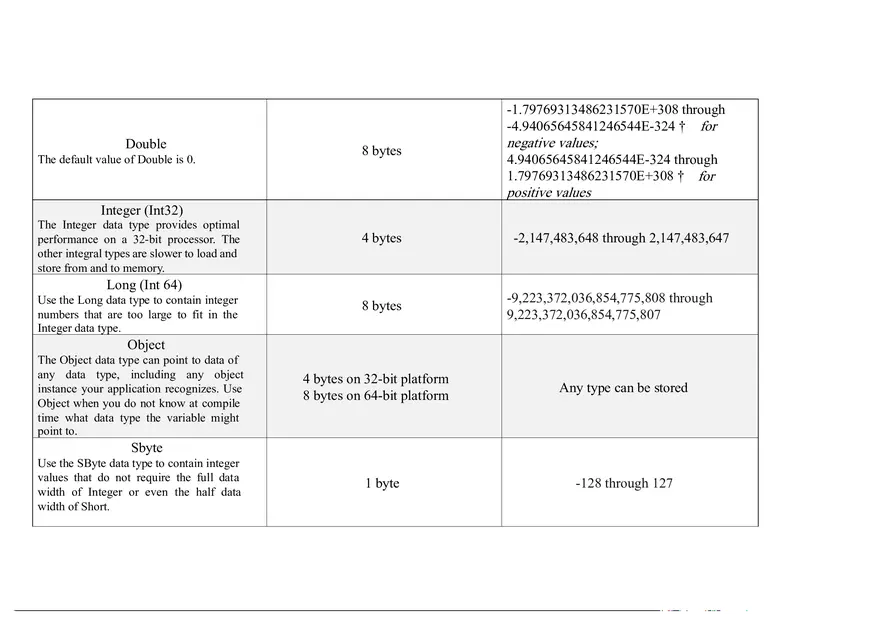Visual Basic Net 19 Data Types - Page 2
