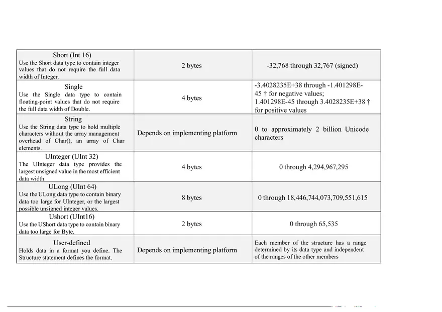 Visual Basic Net 19 Data Types - Page 3