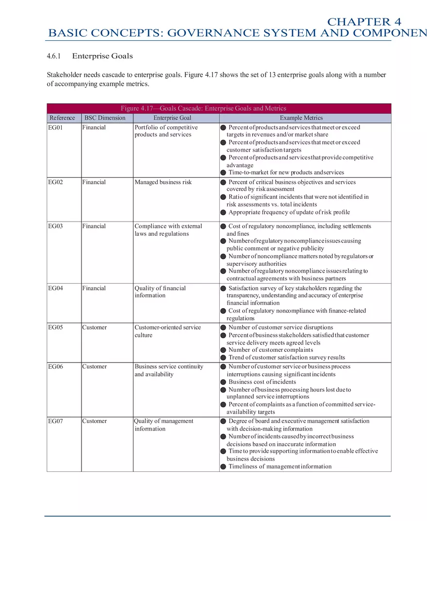 Framework Introduction and Methodology Part 1 - Page 9