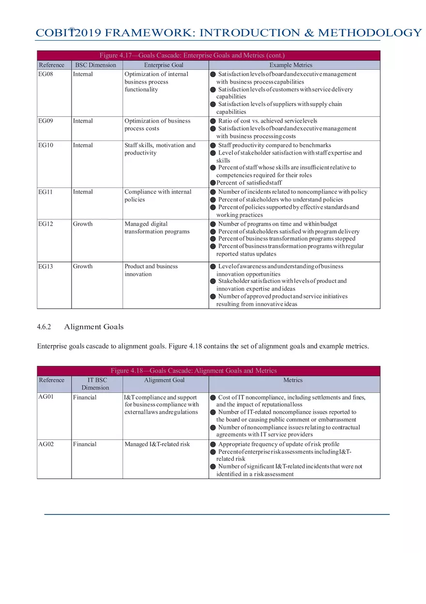 Framework Introduction and Methodology Part 1 - Page 10
