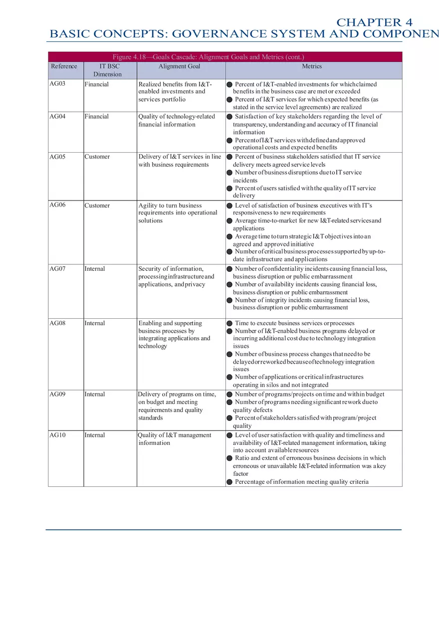 Framework Introduction and Methodology Part 1 - Page 11