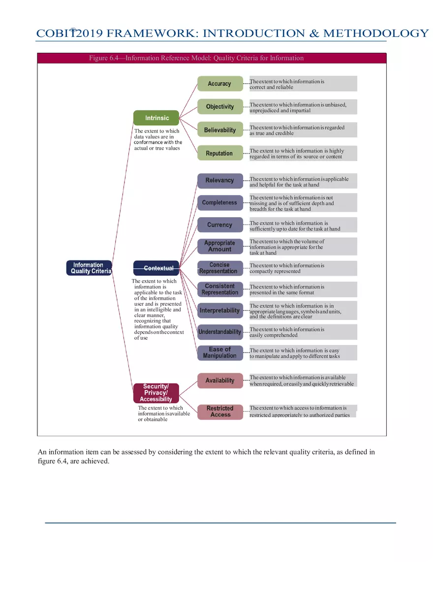 Framework Introduction and Methodology Part 2 - Page 9