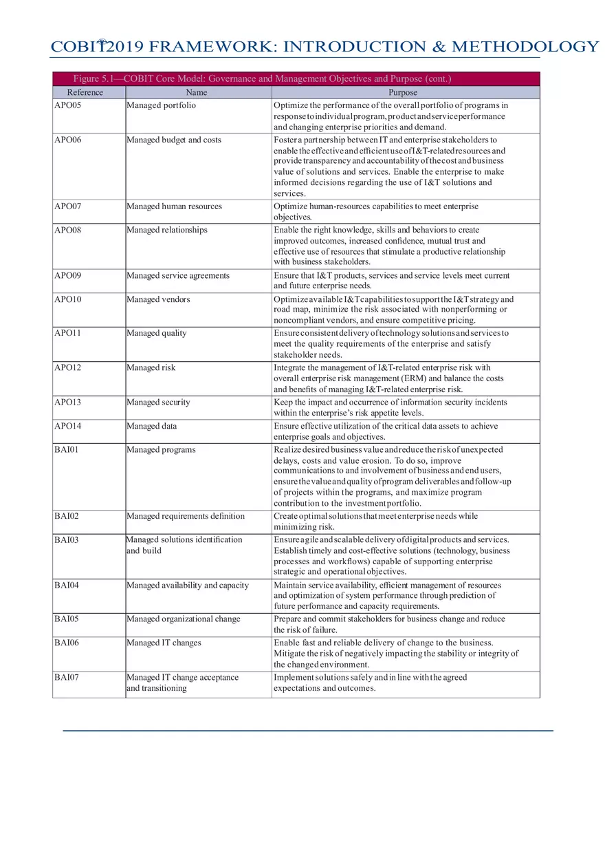 Framework Introduction and Methodology Part 2 - Page 2