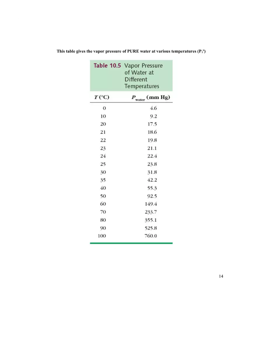 Colligative Properties (Chemistry) Answer Key - Page 6