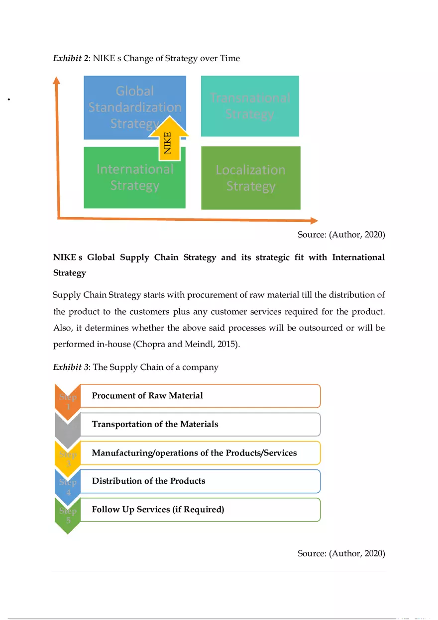 NIKE - Global Supply Chain Management - Page 4
