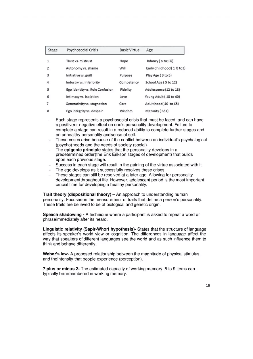 Psychology and Sociology Terms for the MCAT Part 2 - Page 9
