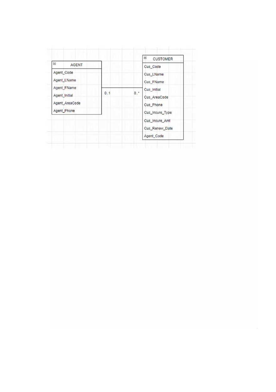 Write the Business Rule(s) Project Deliverable - Page 2