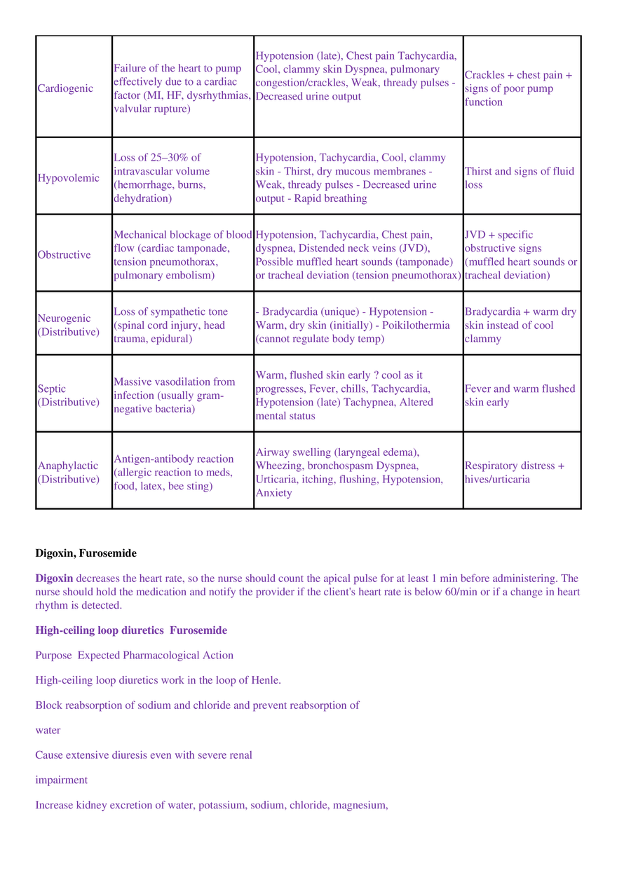 Summer 2920 Final Exam Review - Page 9