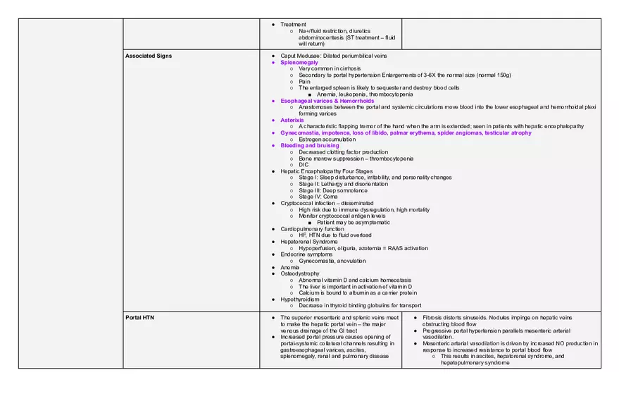 Endocrine Pathophysiology Exam - Page 10