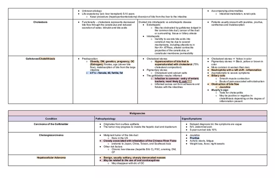 Endocrine Pathophysiology Exam - Page 3