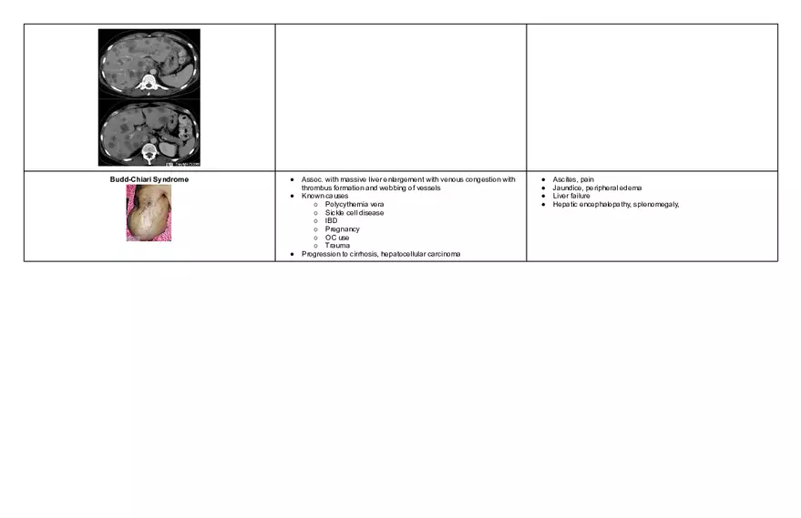 Endocrine Pathophysiology Exam - Page 5