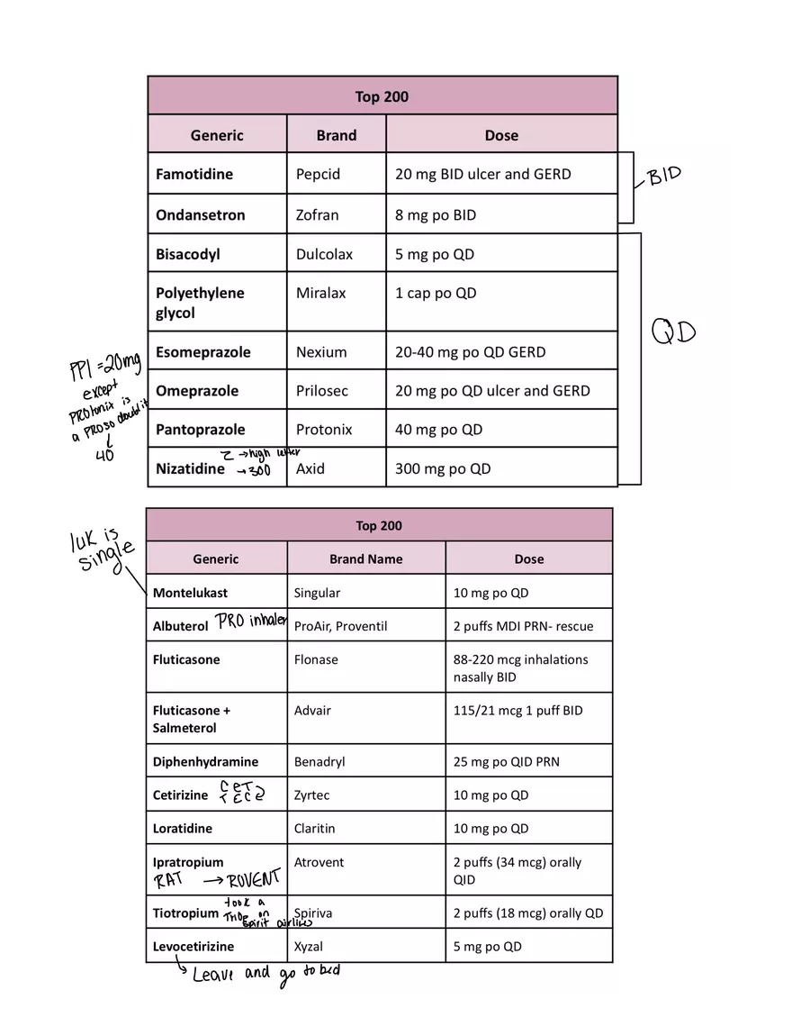 Top 200 Final Pharm - Page 1
