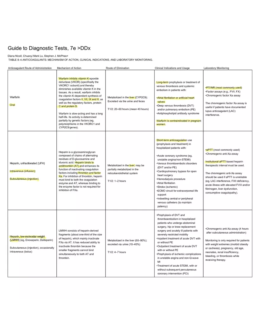 Anticoagulants Mechanism of Action Clinical - Page 1