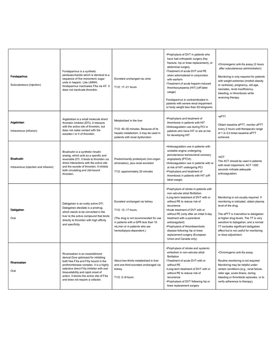 Anticoagulants Mechanism of Action Clinical - Page 2