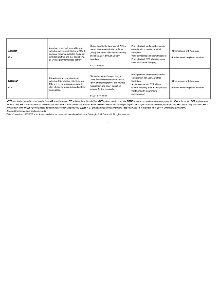 Anticoagulants Mechanism of Action Clinical - Page 3