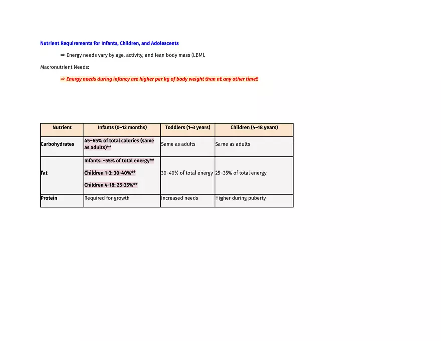 Nutrition in Infants, Children & Adolescents - Page 4