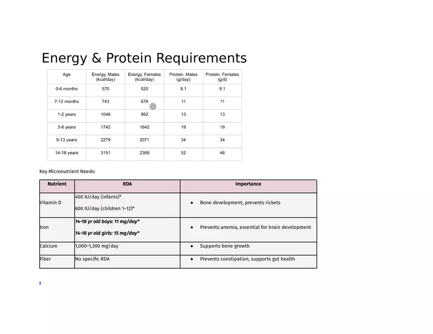 Nutrition in Infants, Children & Adolescents - Page 5