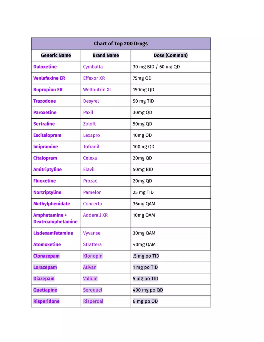 Pharm III Exam 1 - Antidepressants - Page 50