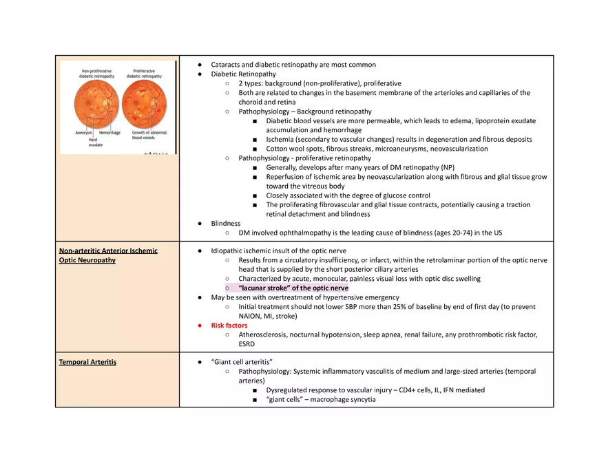 Eye Pathophys Exam - Page 16