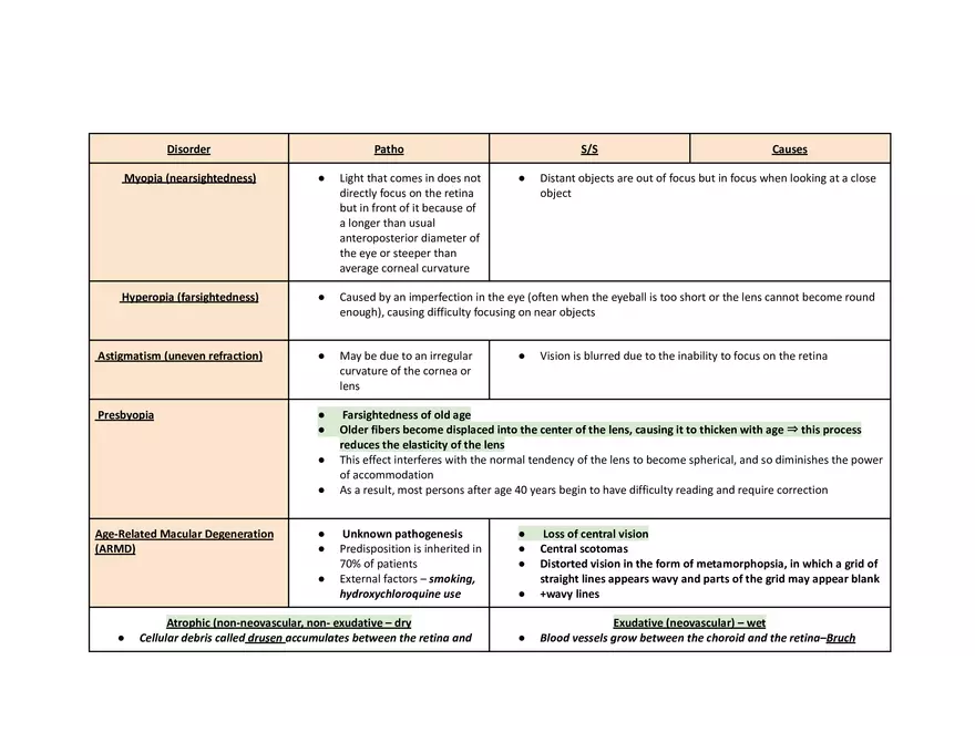 Eye Pathophys Exam - Page 1