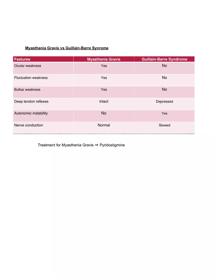 Critical Care Exam 2 - Page 12