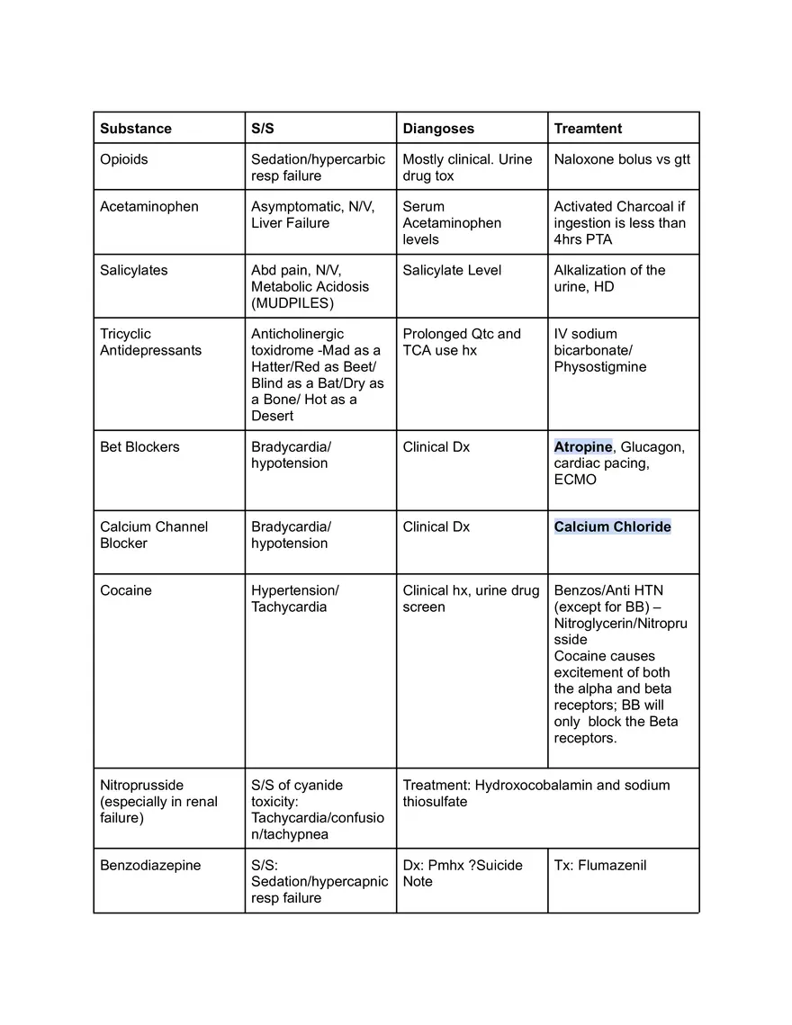 Critical Care Exam 2 - Page 15