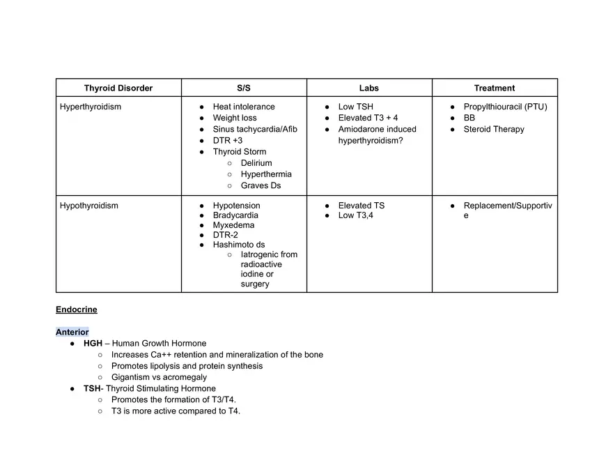 Critical Care Exam 2 - Page 41