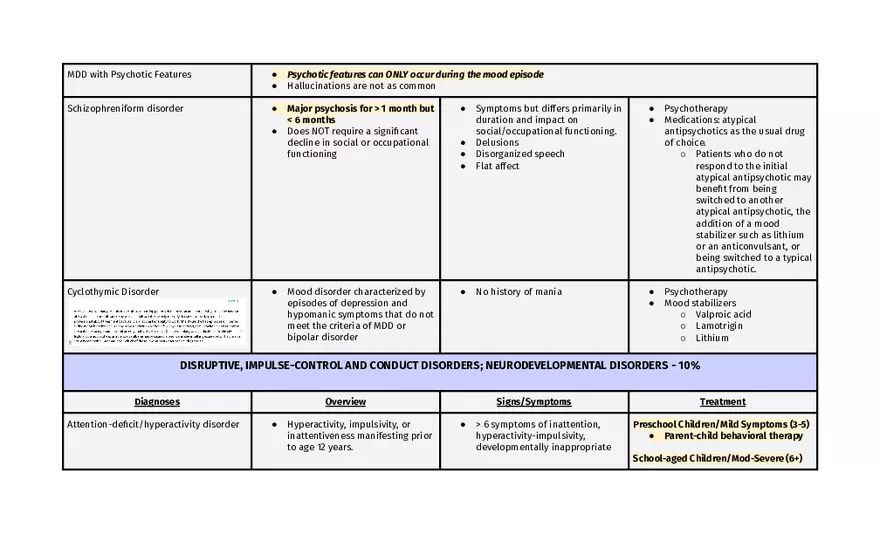 Bipolar And Related Disorders - Page 7