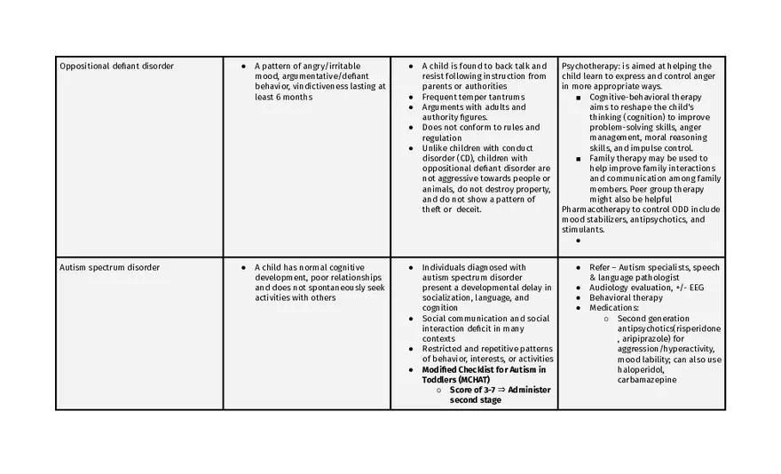 Bipolar And Related Disorders - Page 9