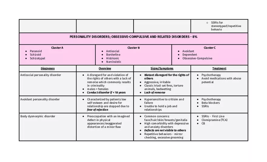 Bipolar And Related Disorders - Page 10