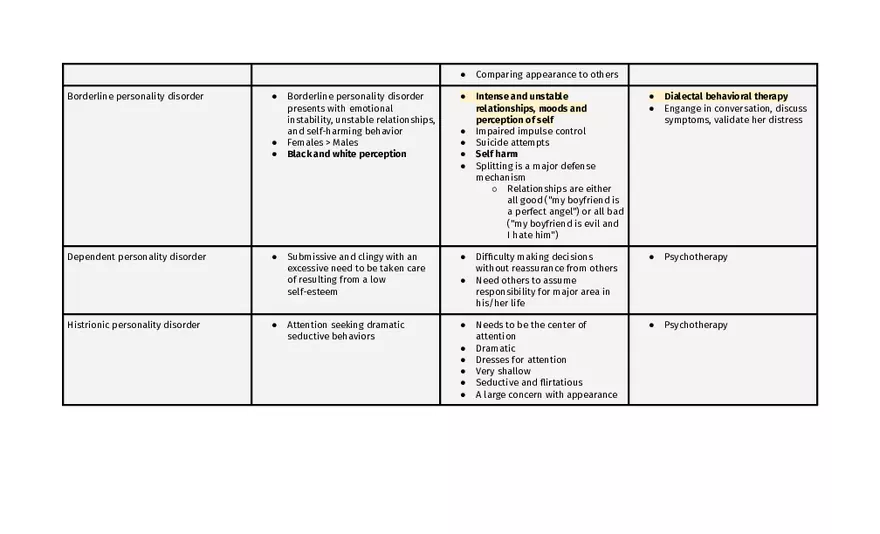 Bipolar And Related Disorders - Page 11
