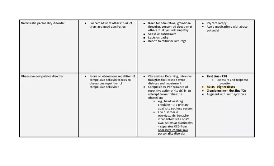 Bipolar And Related Disorders - Page 12