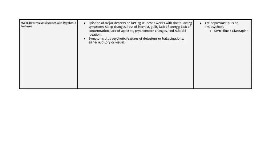 Bipolar And Related Disorders - Page 13