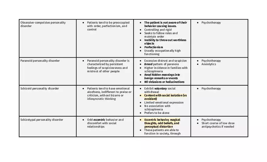 Bipolar And Related Disorders - Page 14