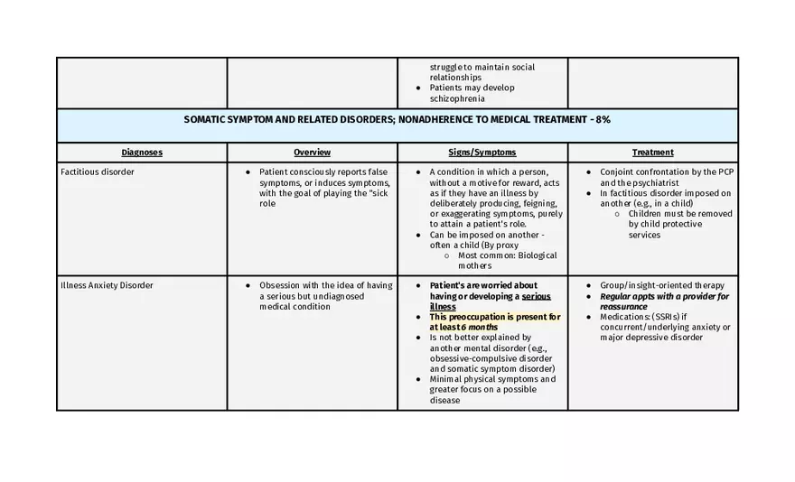 Bipolar And Related Disorders - Page 15