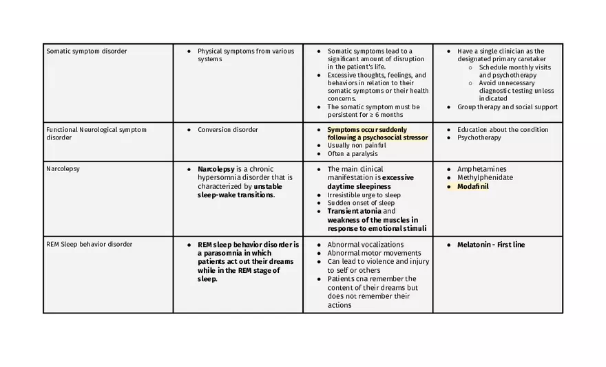 Bipolar And Related Disorders - Page 16