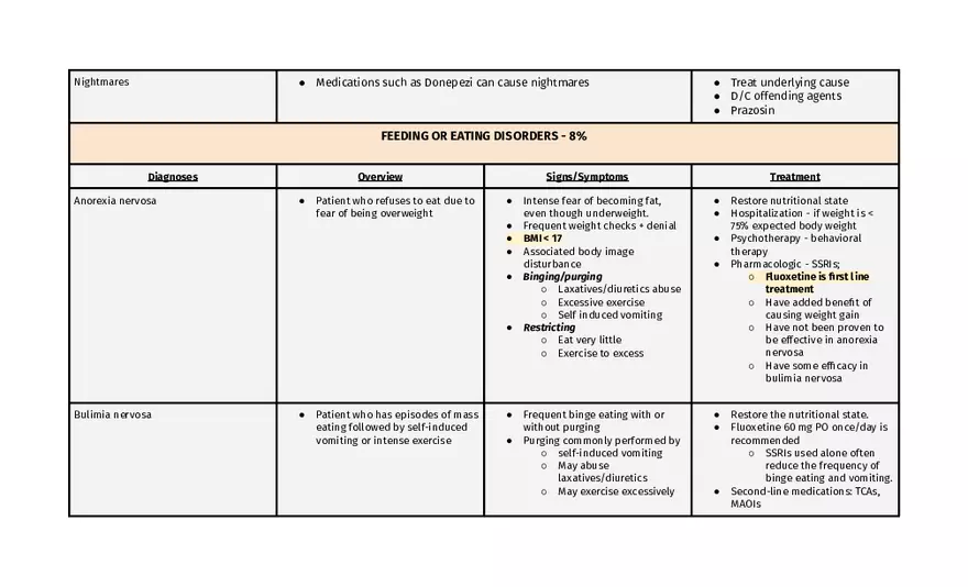 Bipolar And Related Disorders - Page 17