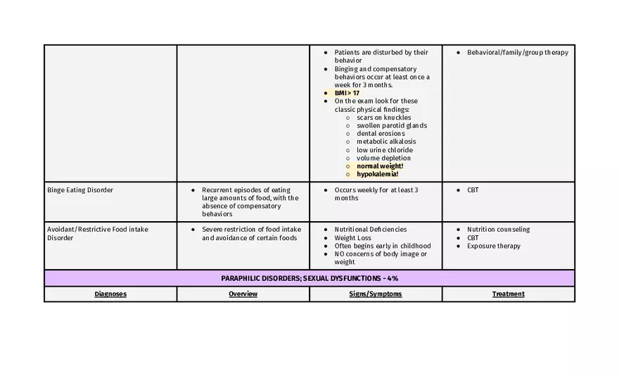 Bipolar And Related Disorders - Page 18